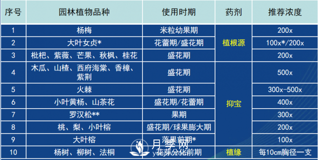 園林綠化樹木3-5月份養(yǎng)護管理要點(圖14)