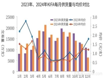 云南鮮切花產(chǎn)業(yè)，一起期待光明的到來